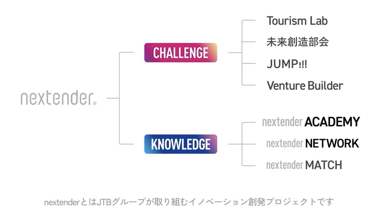 JTB 実績 1